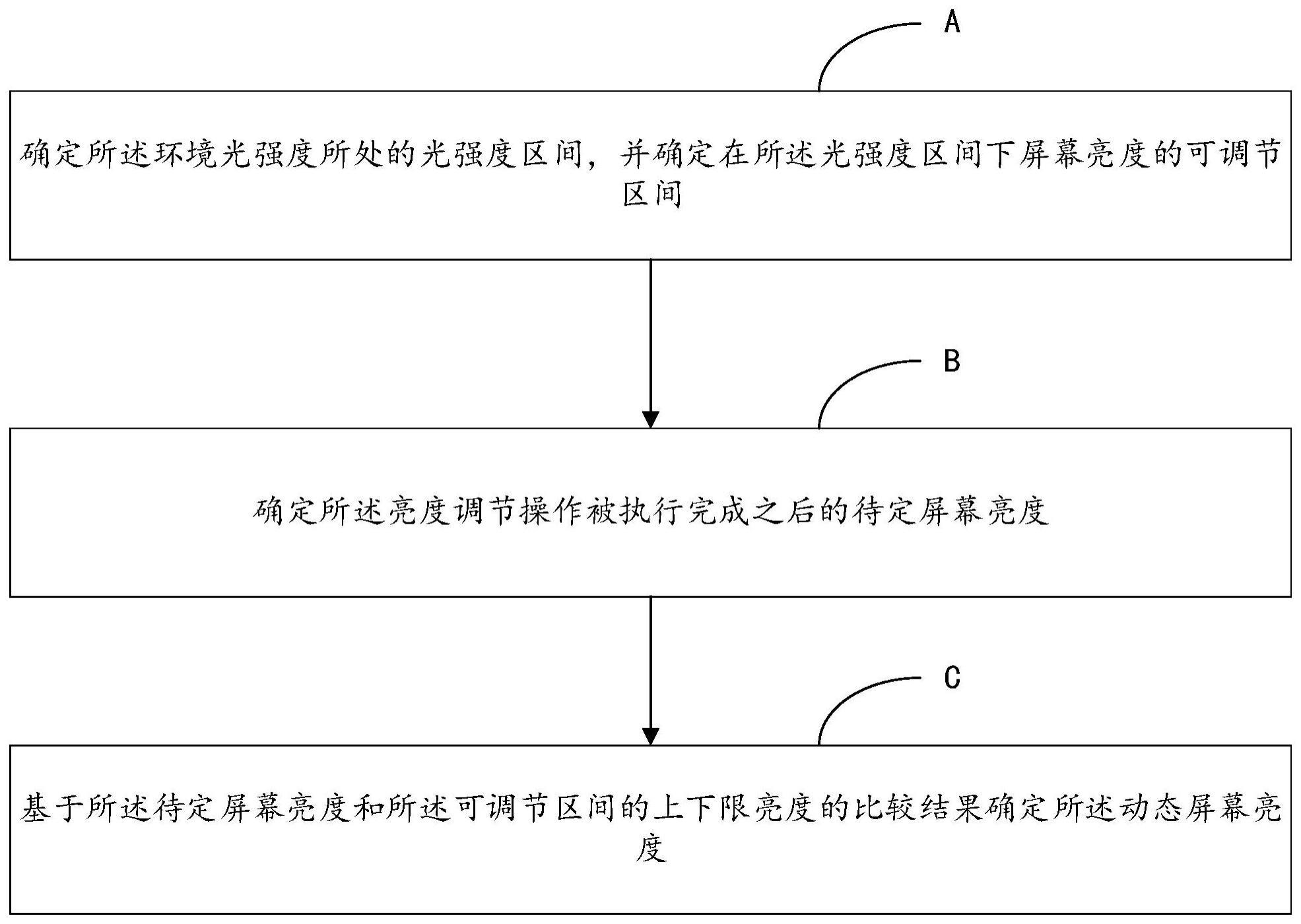 屏幕亮度调节方法、设备及计算机可读存储介质与流程