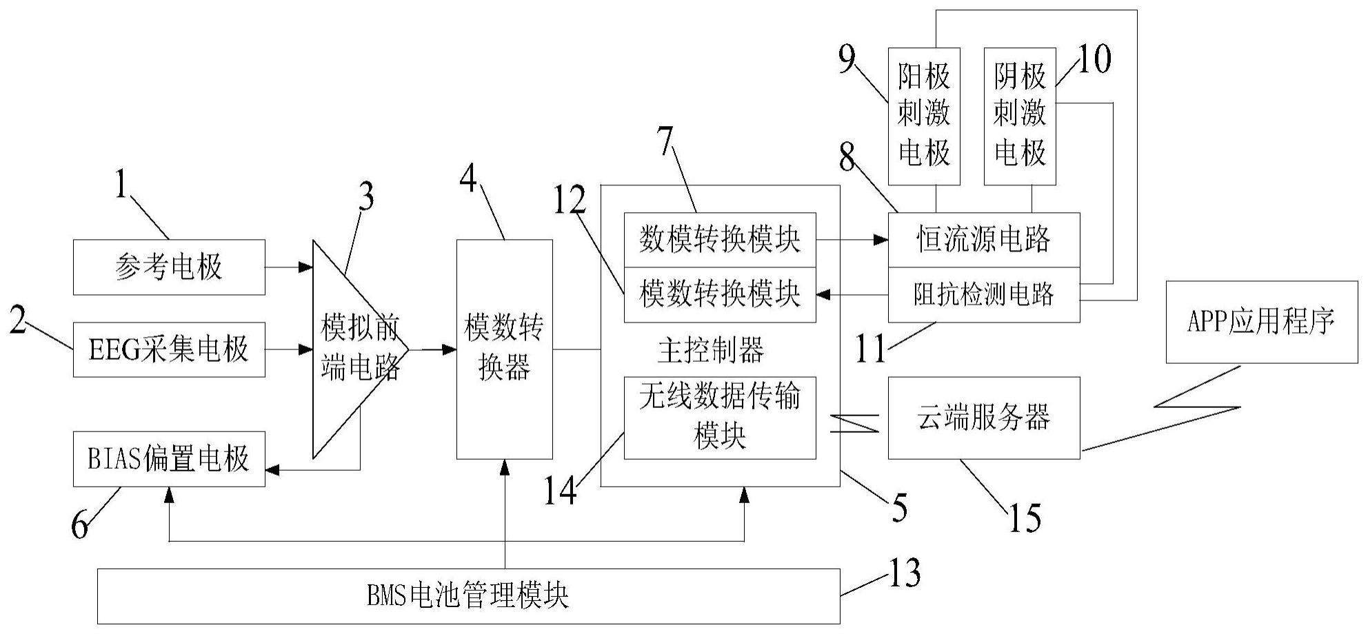 一种神经调控系统的制作方法