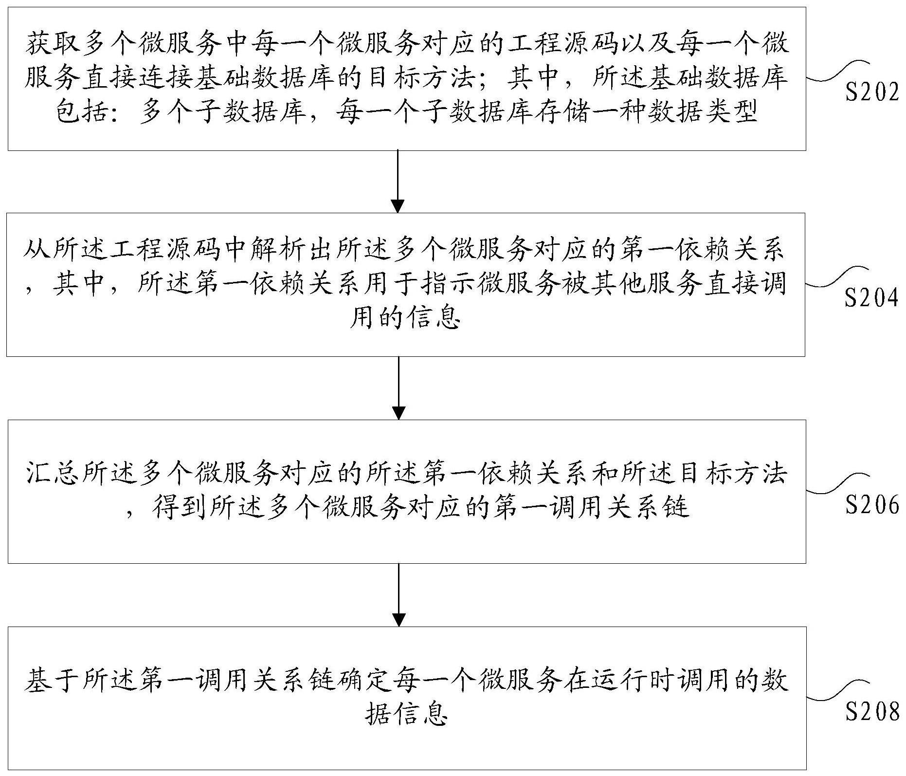 数据信息的确定方法和装置、存储介质及电子装置与流程