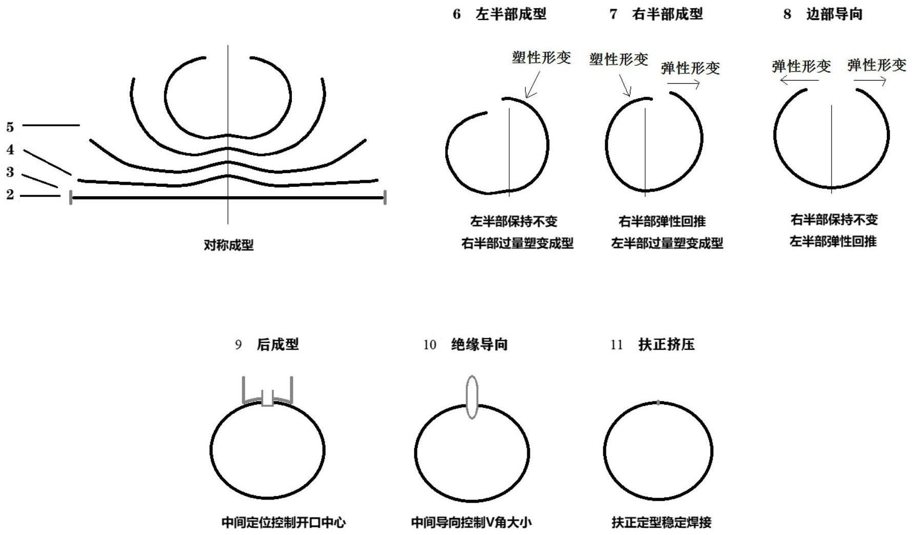 一种高频焊钢管稳态成型方法与流程