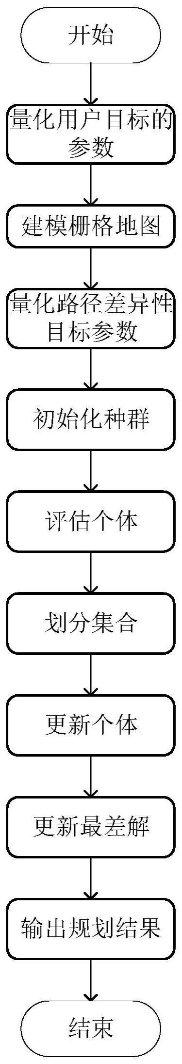 基于头脑风暴优化的多模态个性化车辆路径导航方法