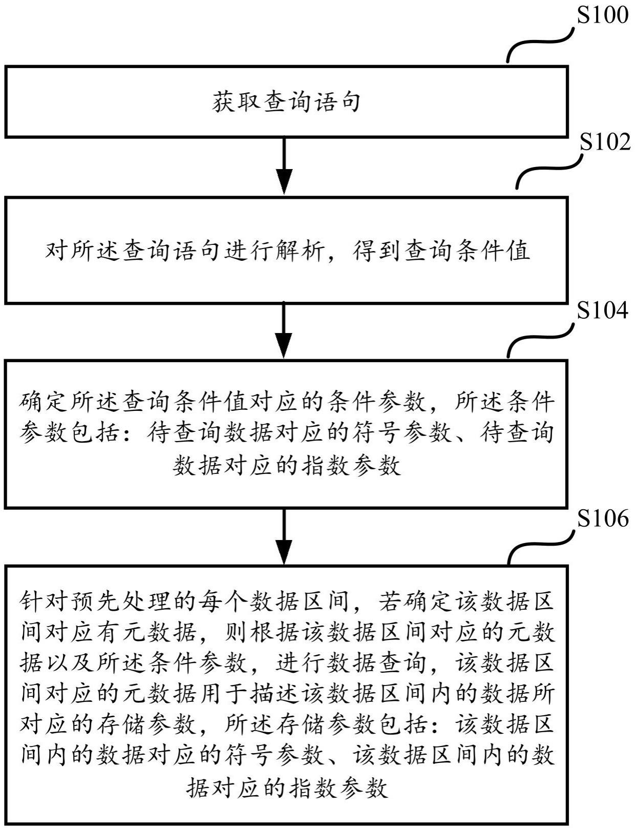 一种数据查询的方法、装置、设备及存储介质与流程