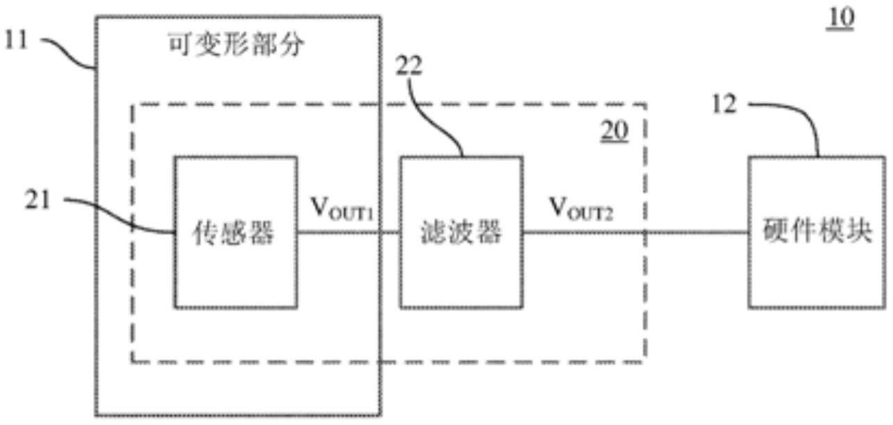 用于力感测的装置和方法以及电子设备与流程