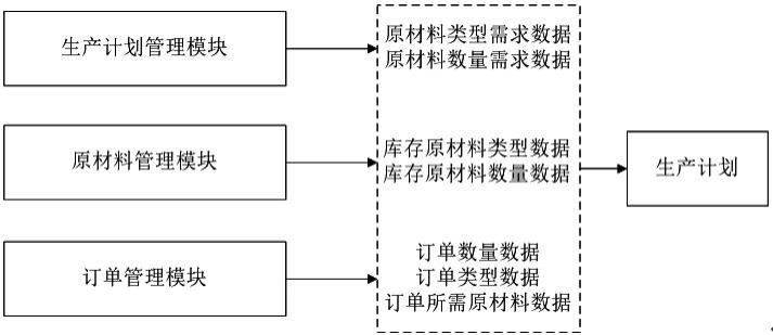 一种涂料用生产工艺数字化管理系统及方法与流程