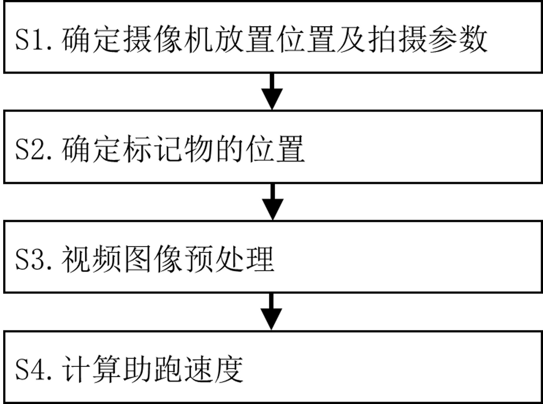 一种基于机器视觉的急行跳远助跑速度测量方法