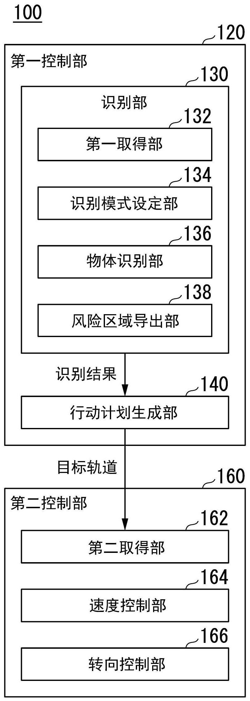 移动体控制装置、移动体控制方法及存储介质与流程