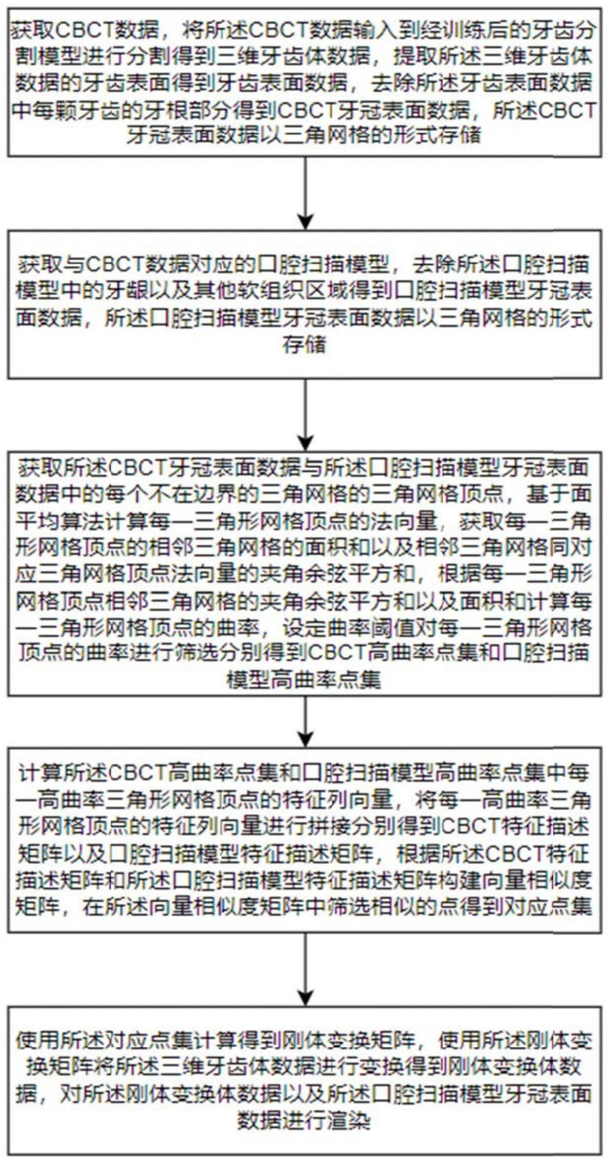 基于三维牙齿CBCT数据和口腔扫描模型的多模态渲染方法与流程