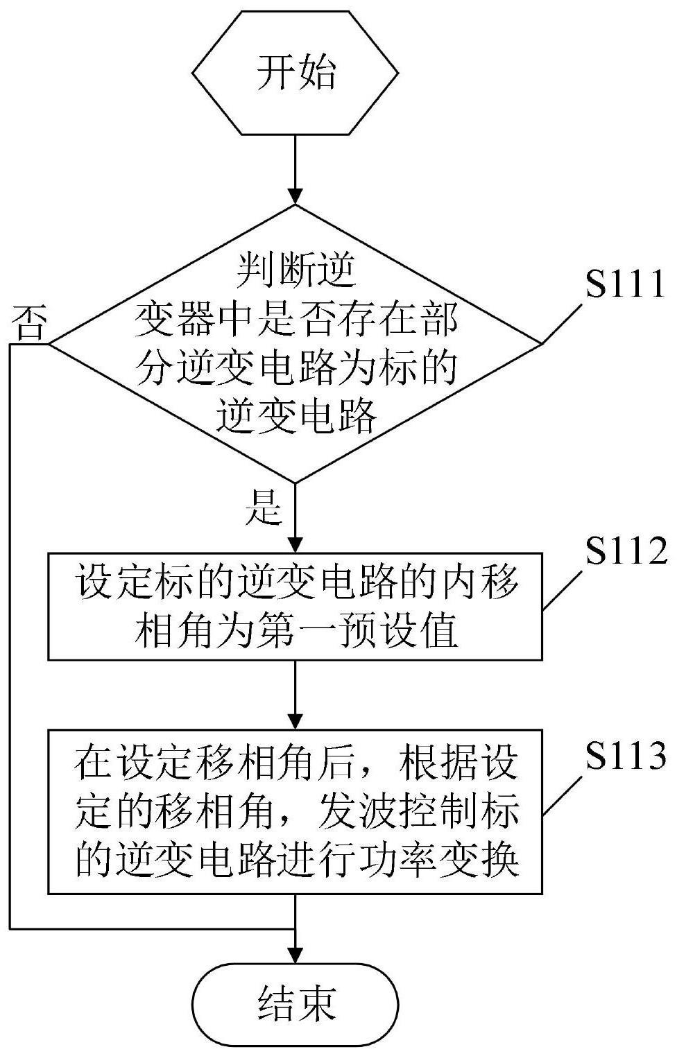 一种逆变器及其控制方法与流程