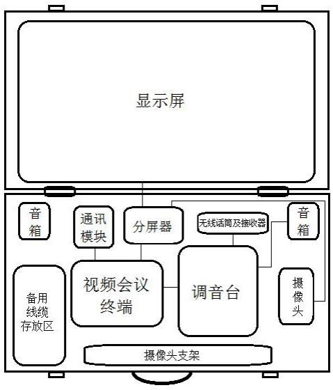 一种户外手提便携一体式应急视频会议系统箱的制作方法