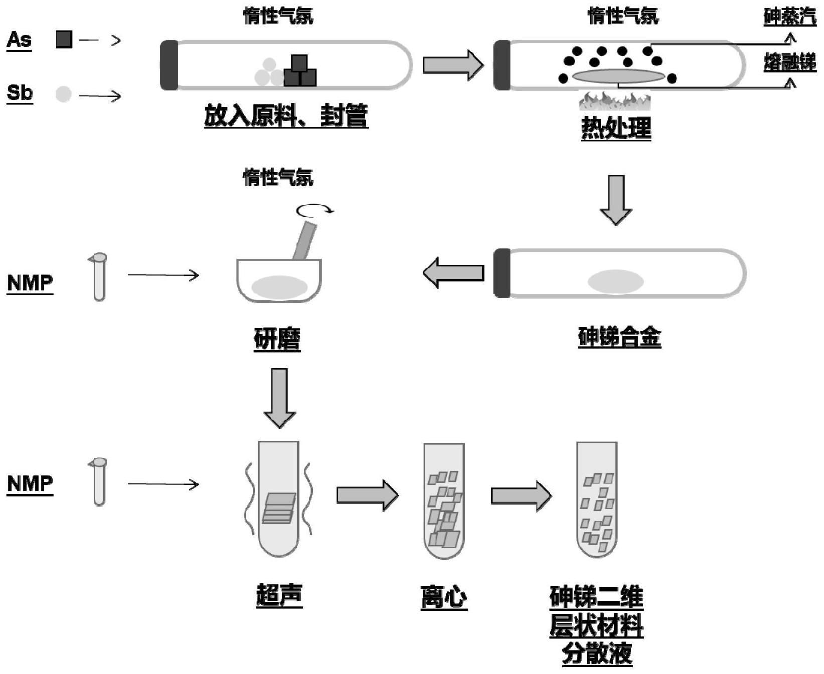 二维层状砷锑材料的制备方法