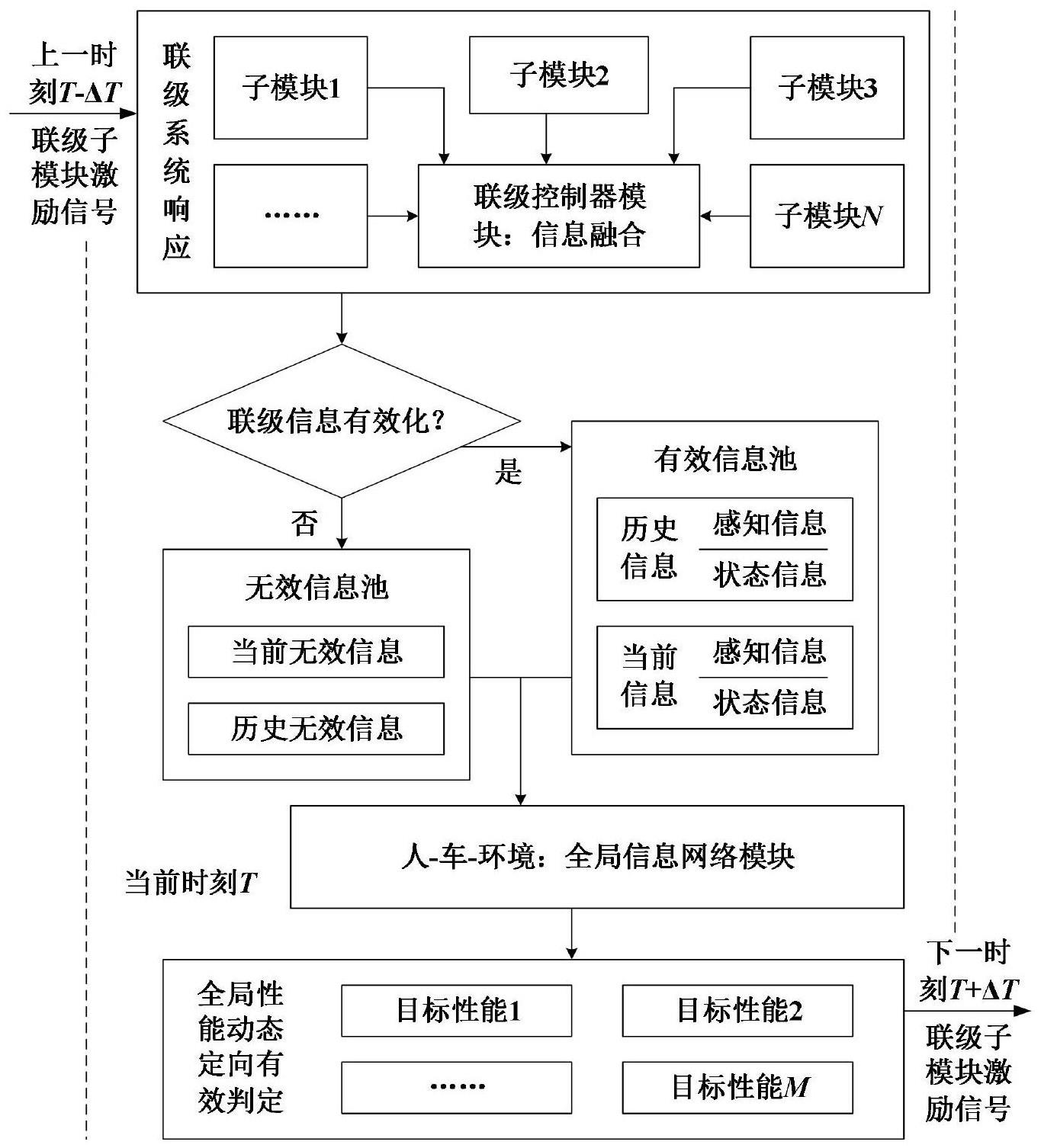 一种基于底盘模块化的全局系统状态在线判定方法与流程