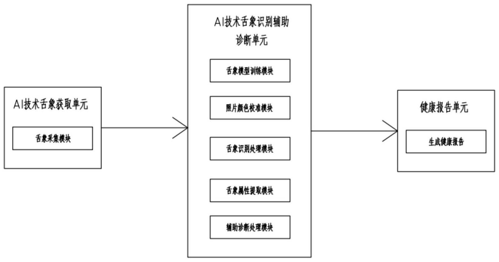 一种基于AI技术的舌象识别辅助诊断系统的制作方法