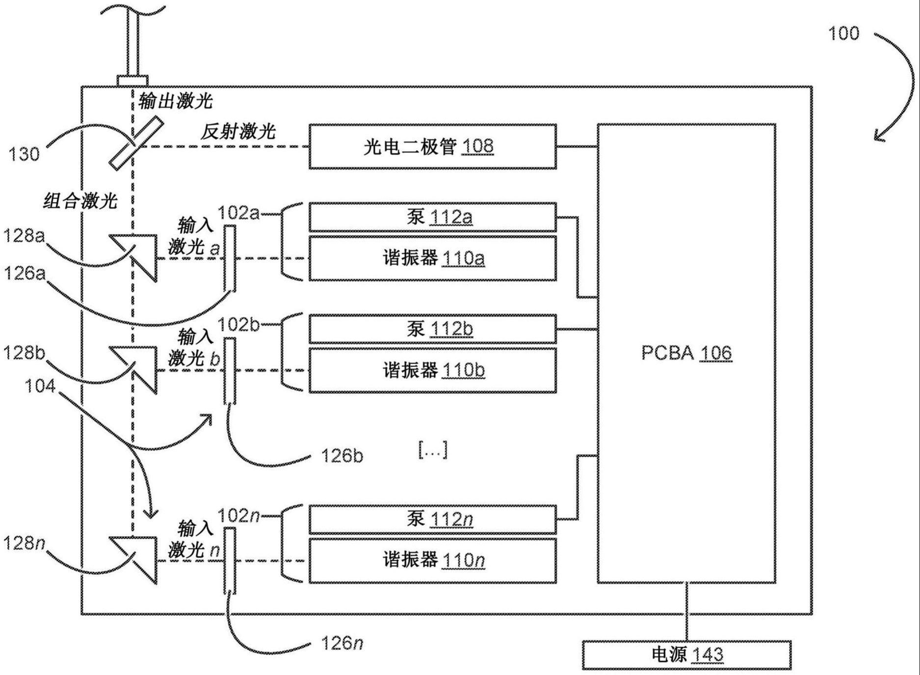 激光模块及其方法与流程