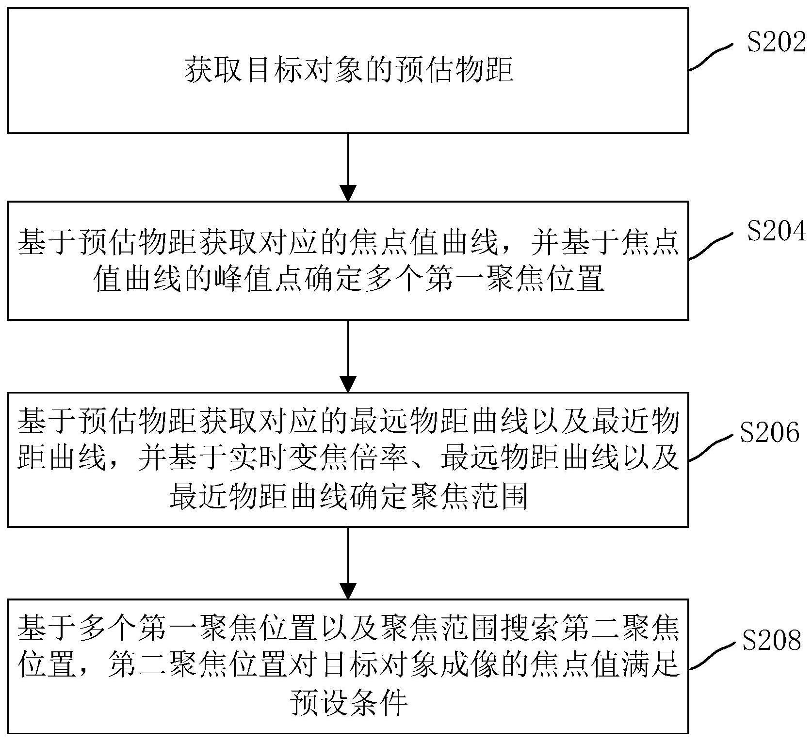 聚焦方法、装置、计算机设备和存储介质与流程