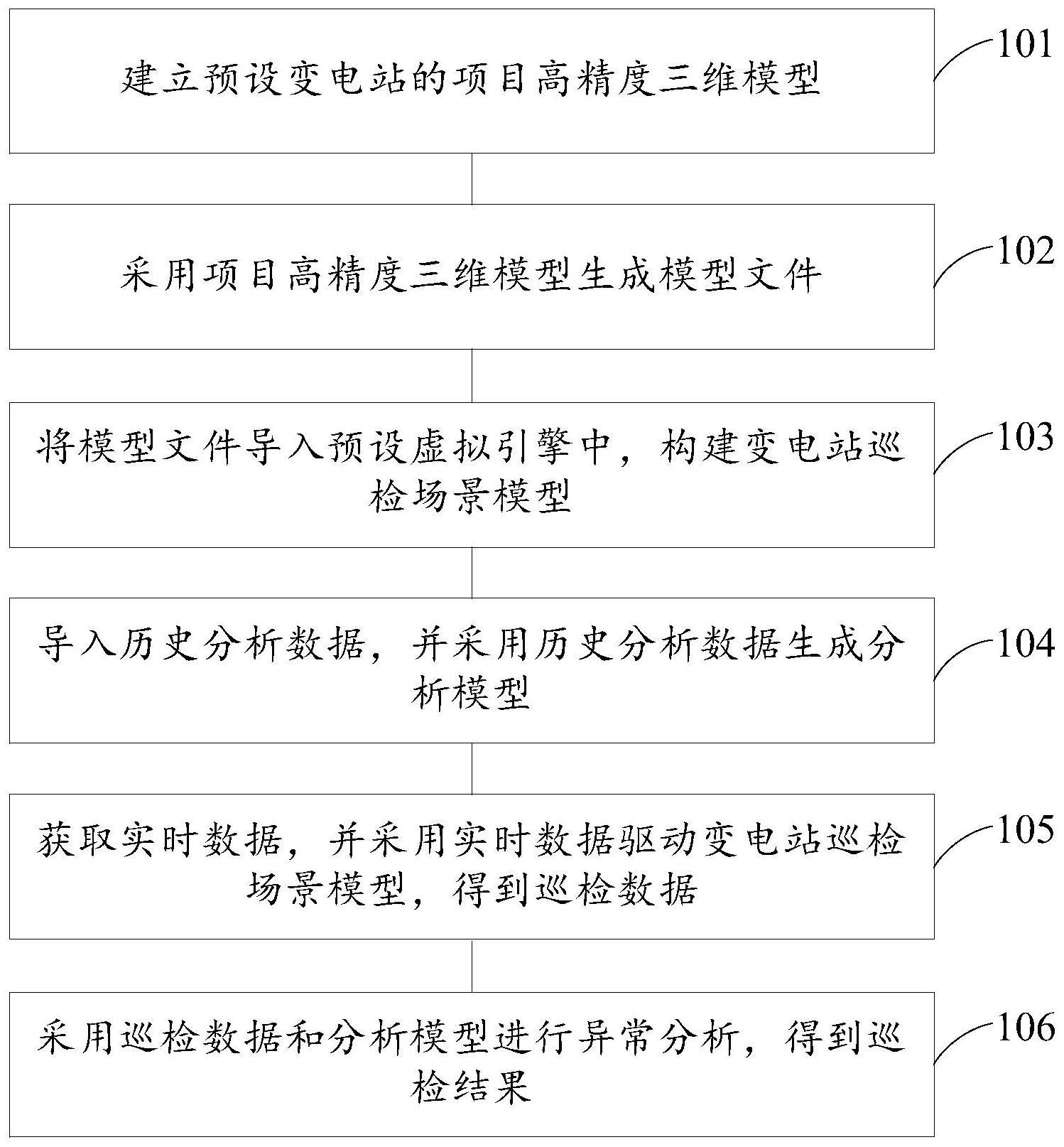 一种变电站巡检方法、装置、电子设备及存储介质与流程