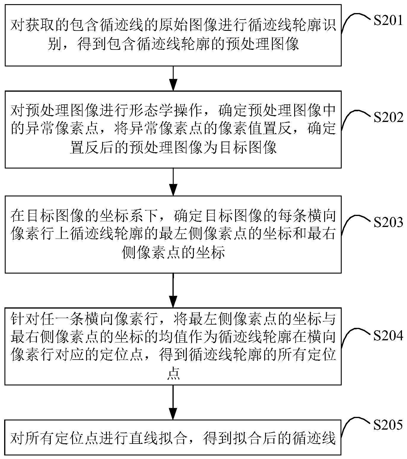 视觉循迹线的识别定位方法、装置、设备及介质与流程