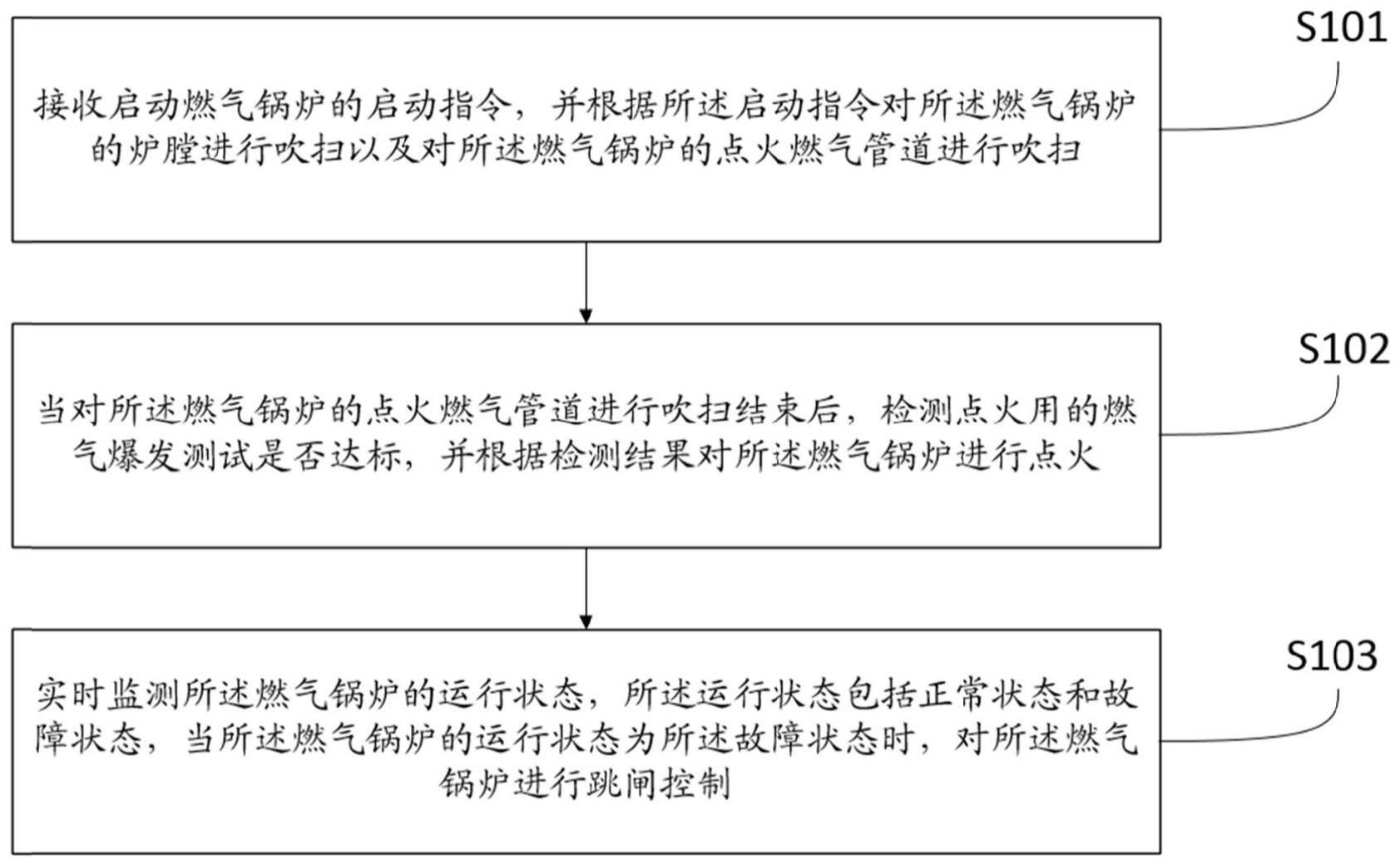 一种燃气锅炉启动控制方法及系统与流程