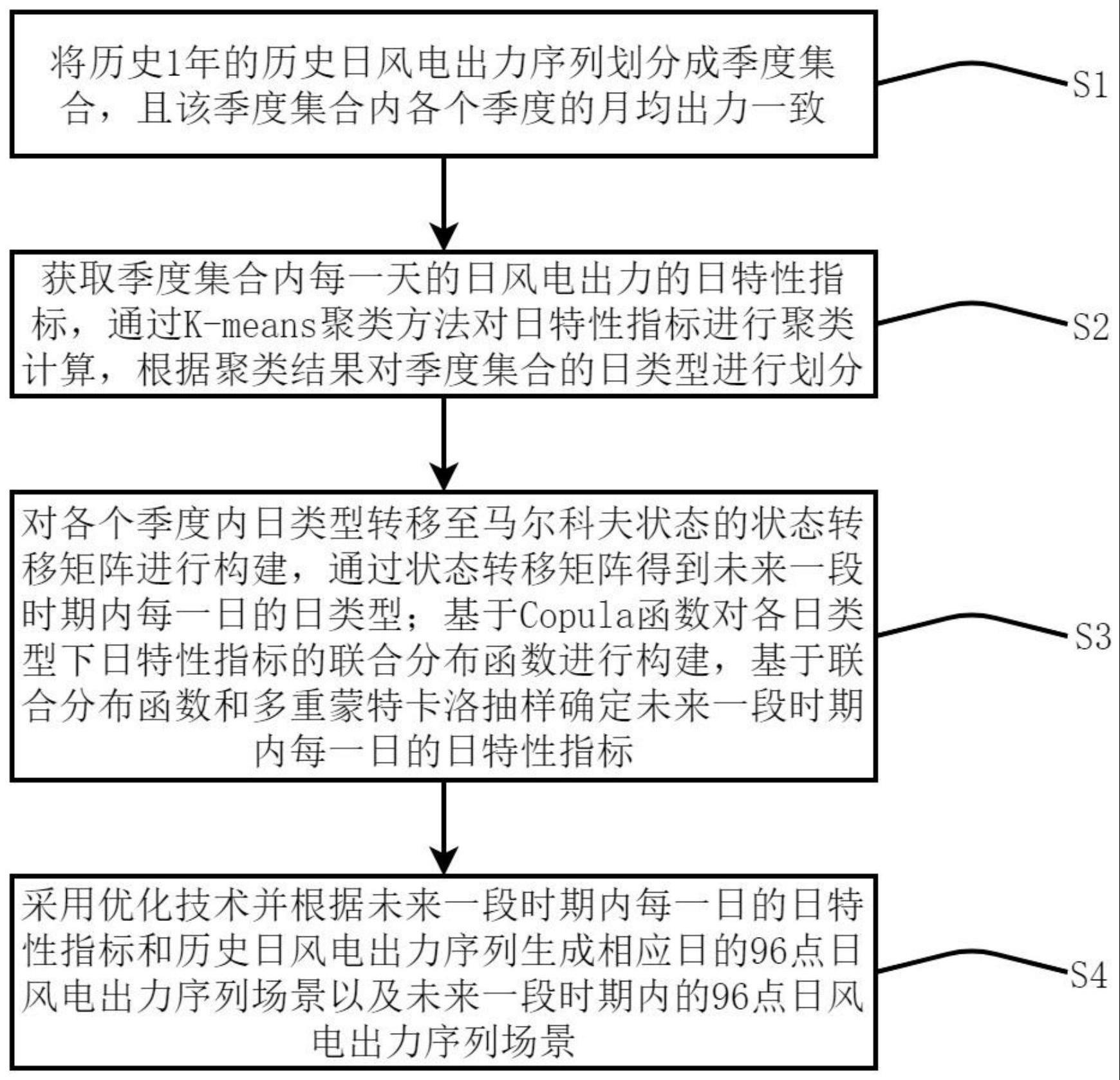 一种基于综合法的日风电出力序列场景生成方法与流程