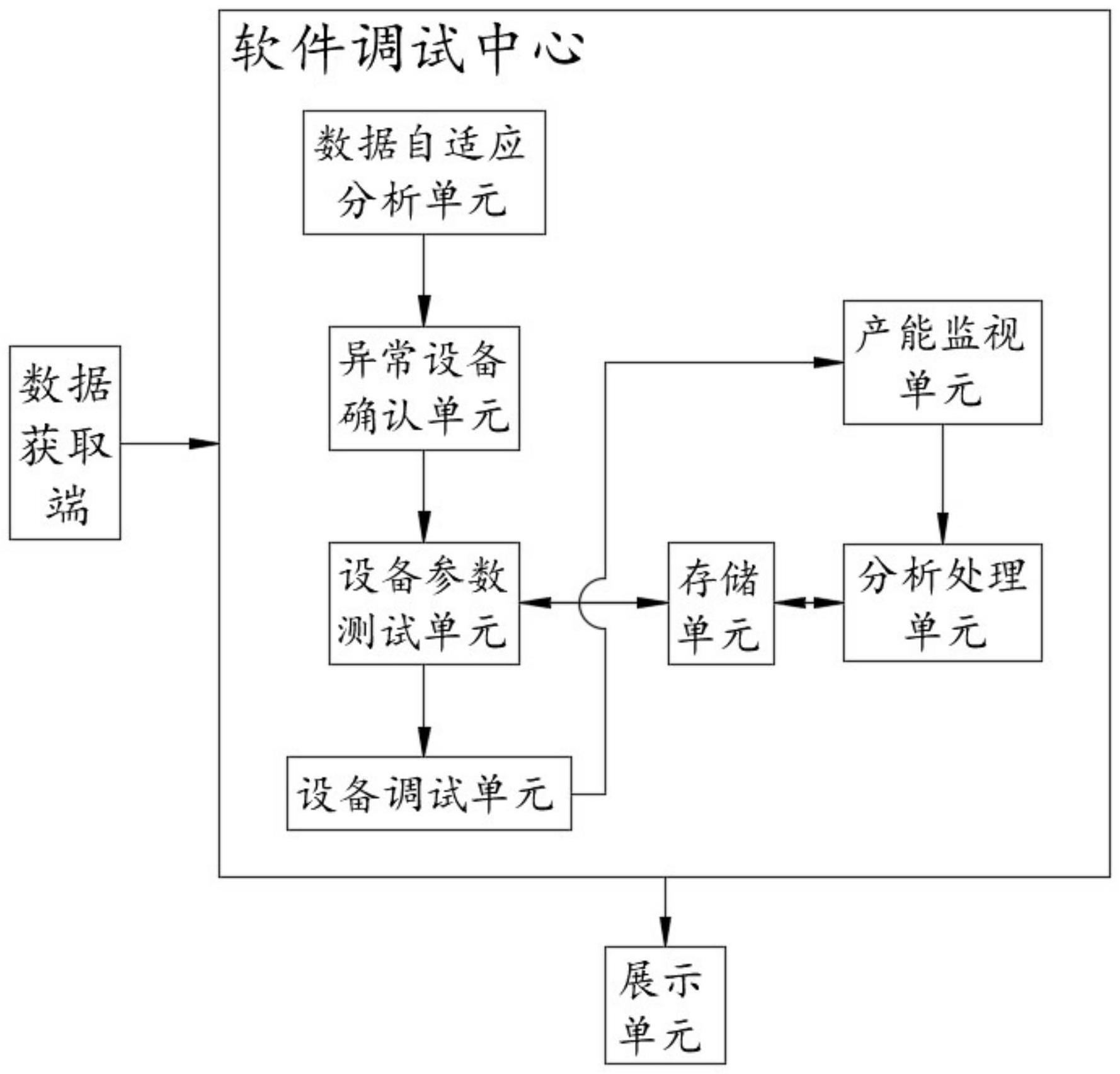 一种基于云计算的智能制造工业软件调试系统的制作方法