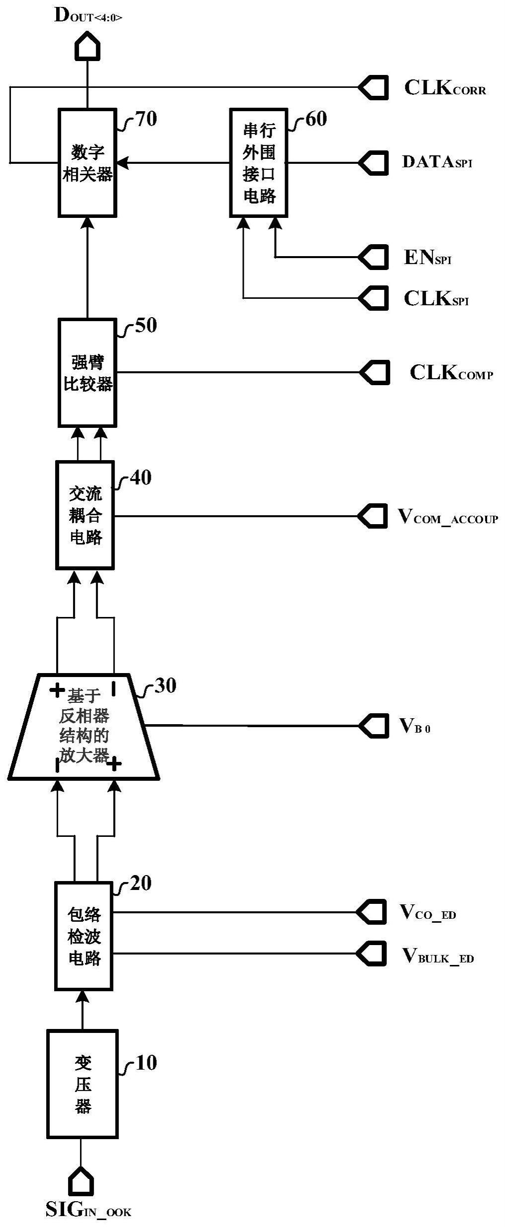 一种低功耗高灵敏的唤醒接收机