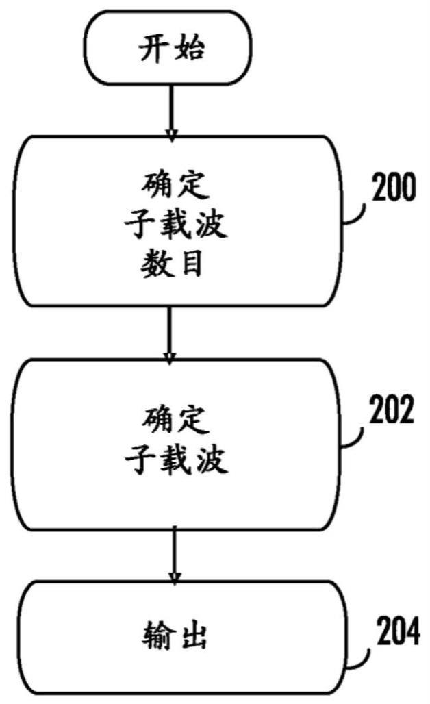 用于无线电扰乱检测的方法和装置与流程