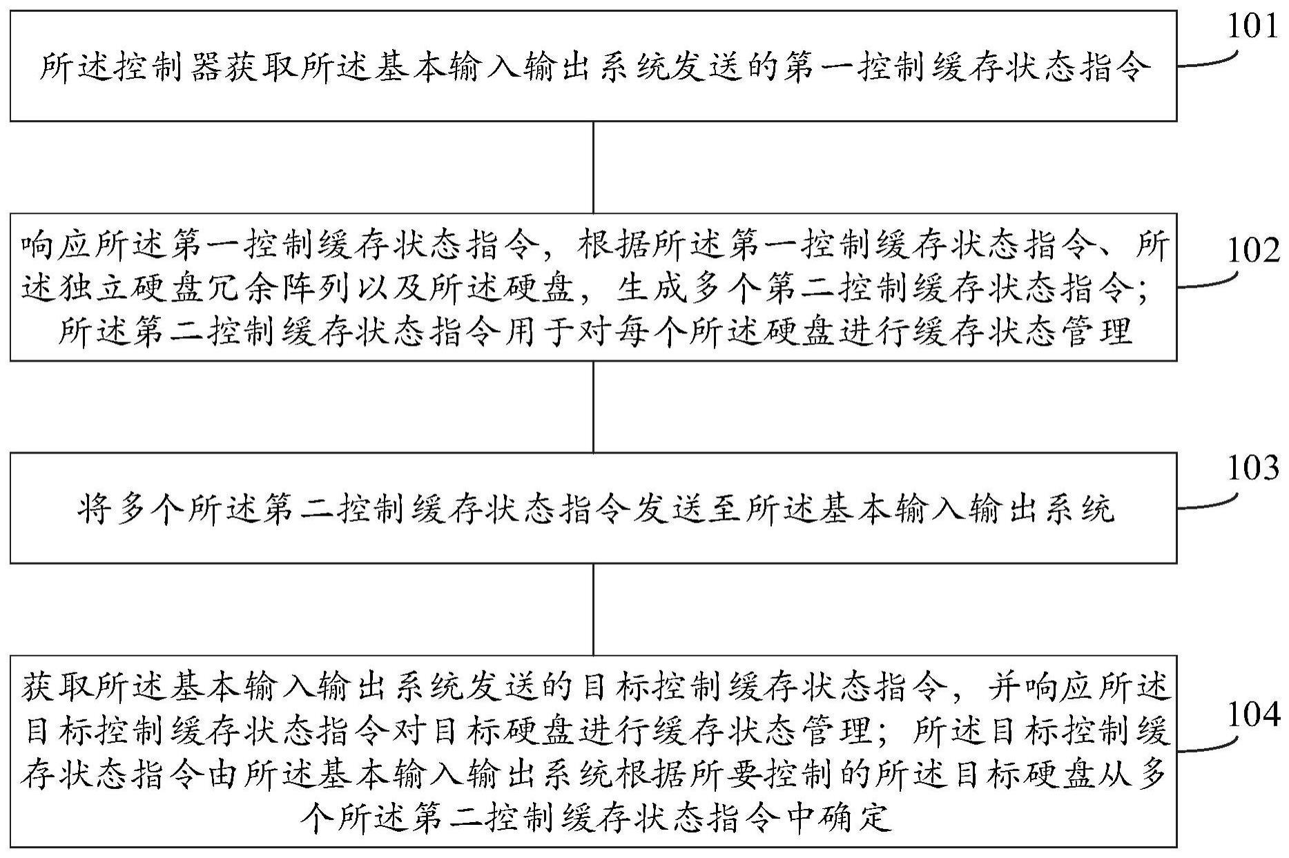 服务器的硬盘缓存状态的管理方法、装置、设备和介质与流程