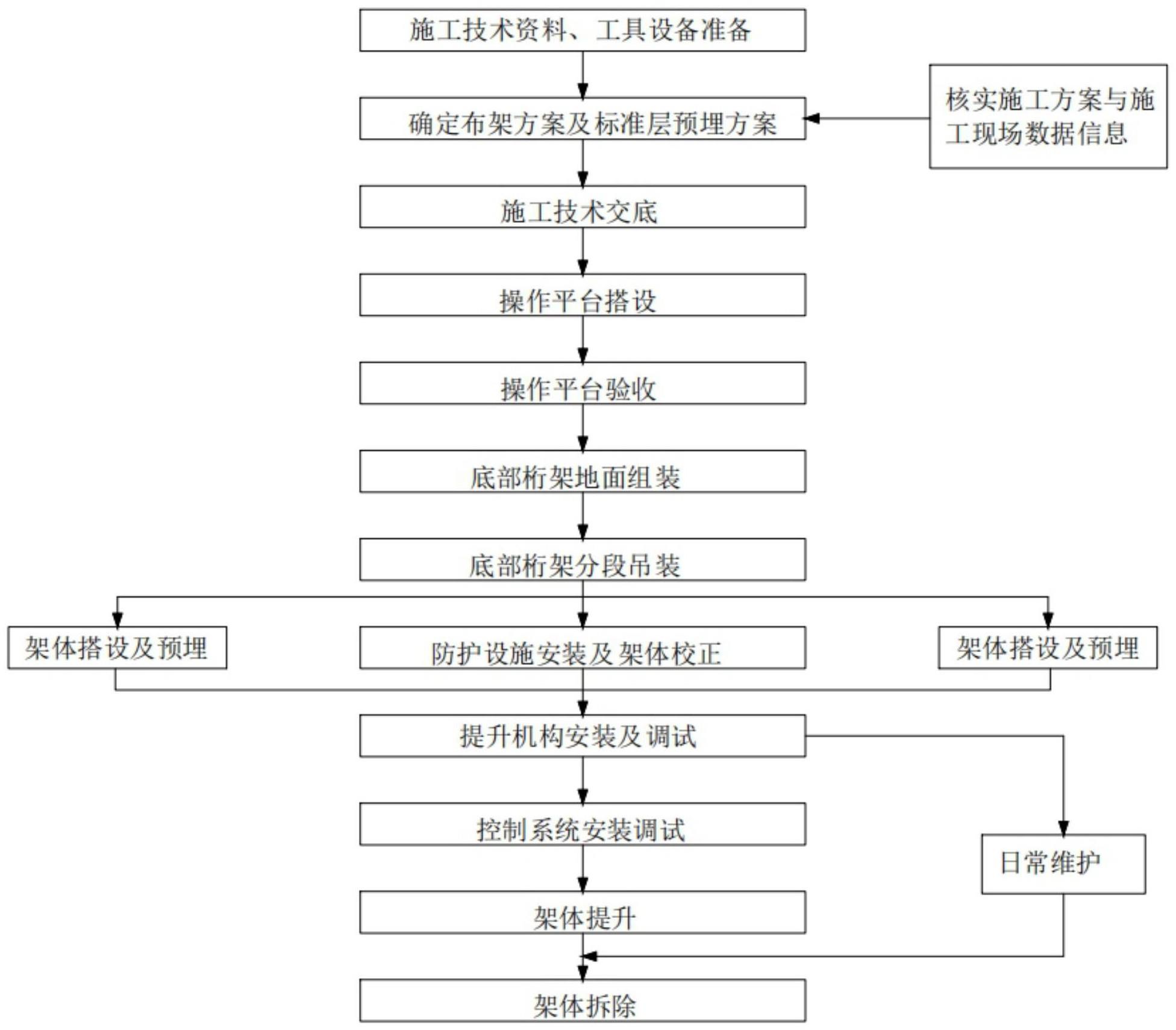 一种集成型附着式升降脚手架的施工方法与流程