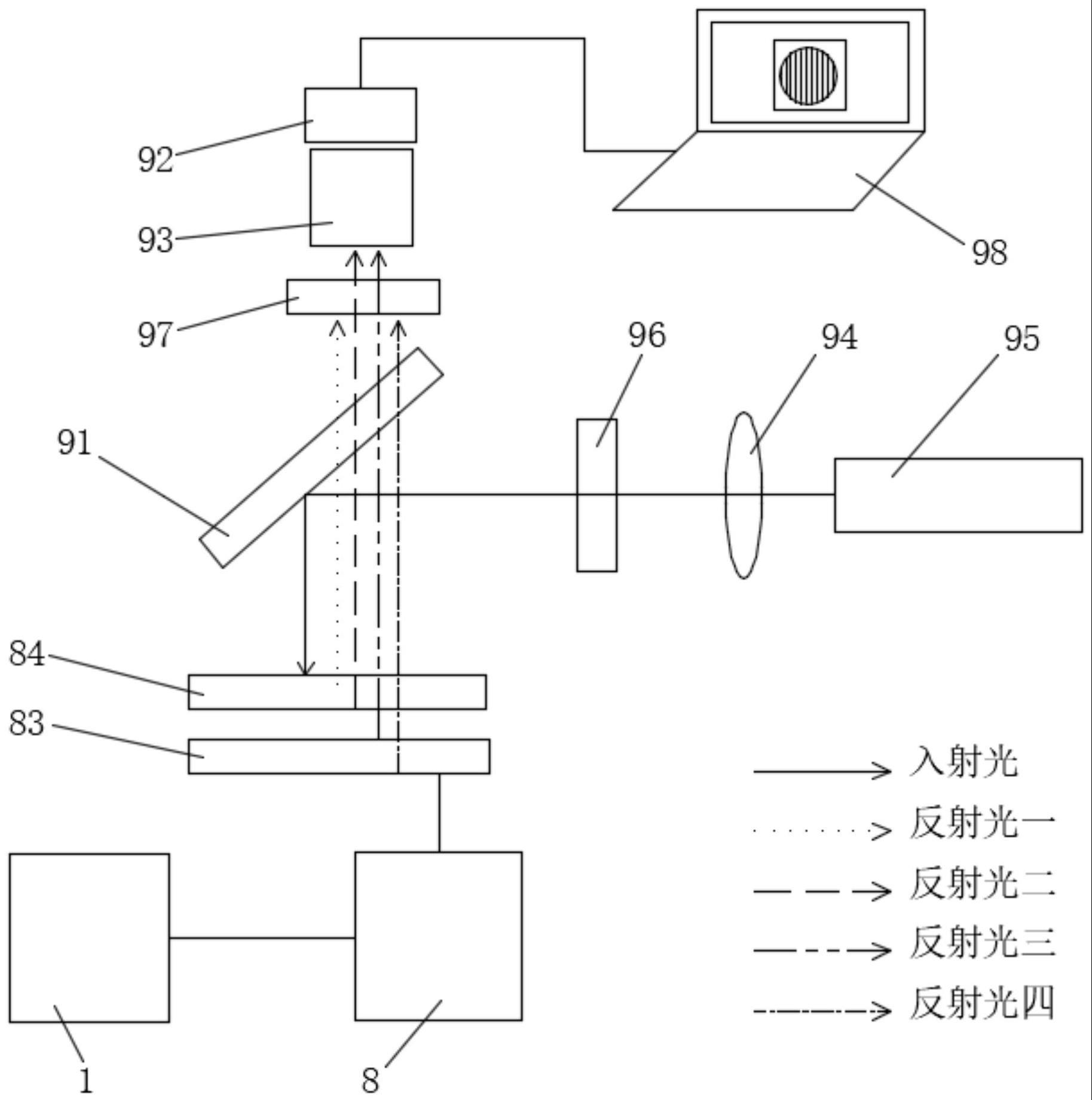 一种线膨胀系数测量系统及其测量方法