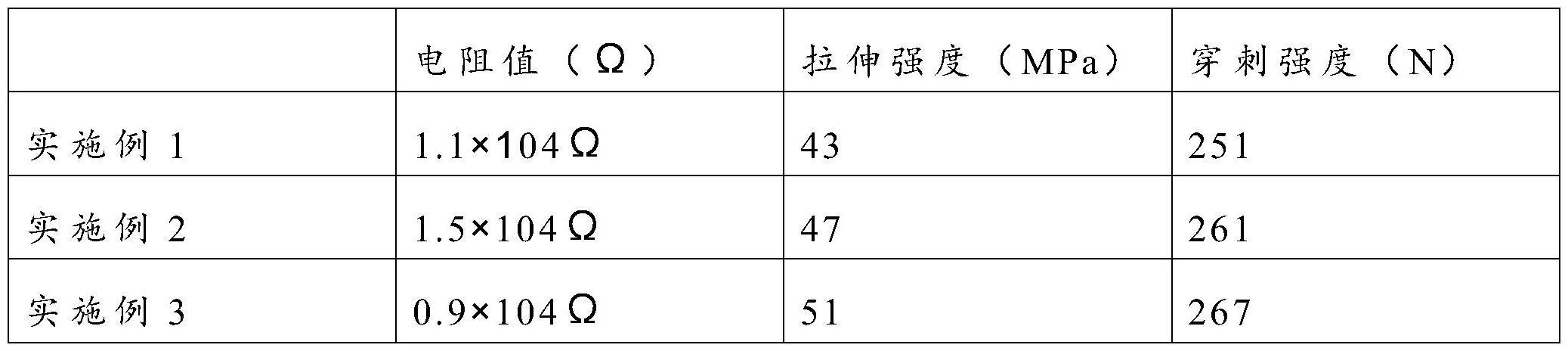 一种高导电塑料气泡袋及其制备方法与流程