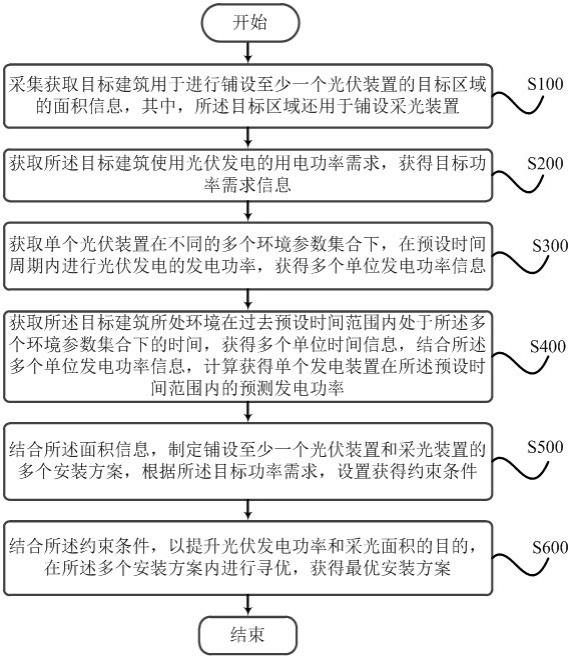 一种基于功率预测的建筑光伏安装管理方法及系统与流程