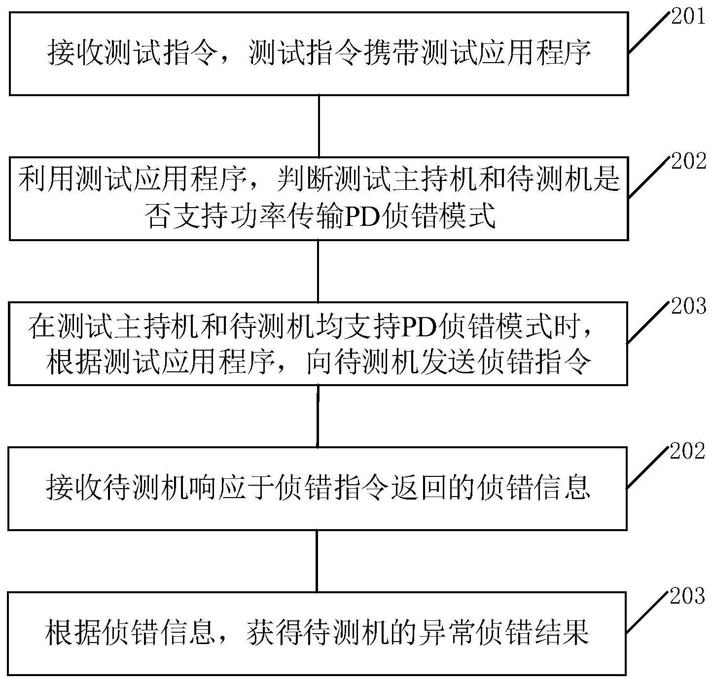 一种测试方法及装置与流程