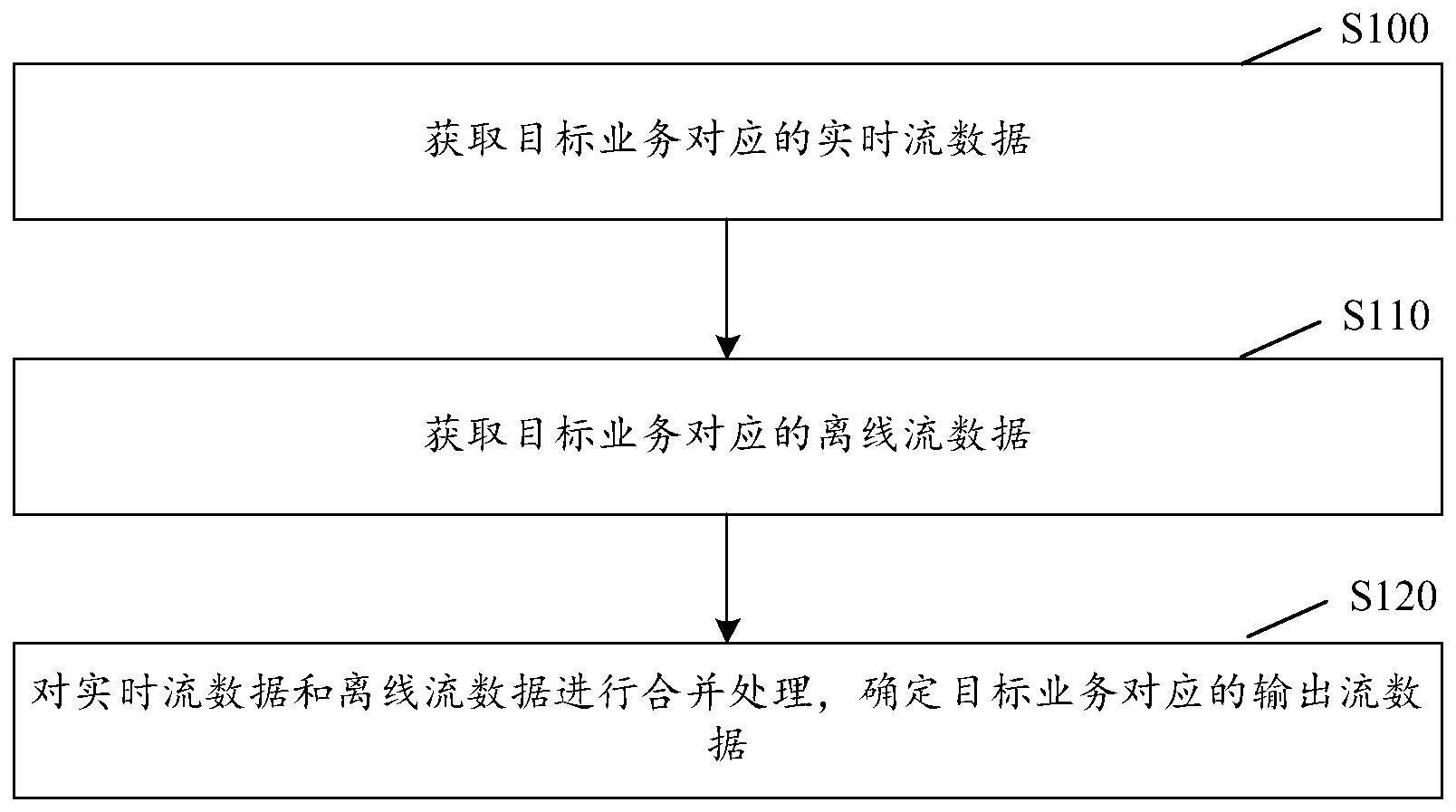 数据处理方法及装置、可读存储介质及电子设备与流程