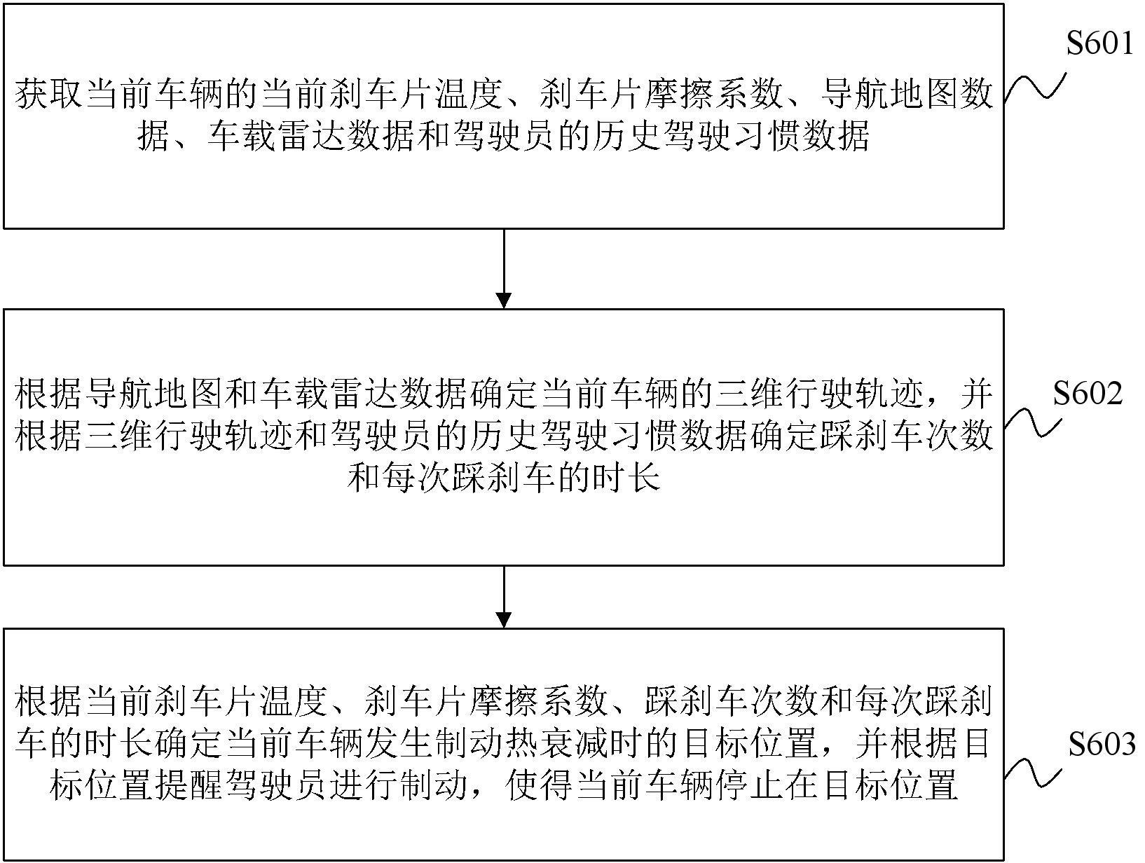 车辆的控制方法、装置、车辆及存储介质与流程