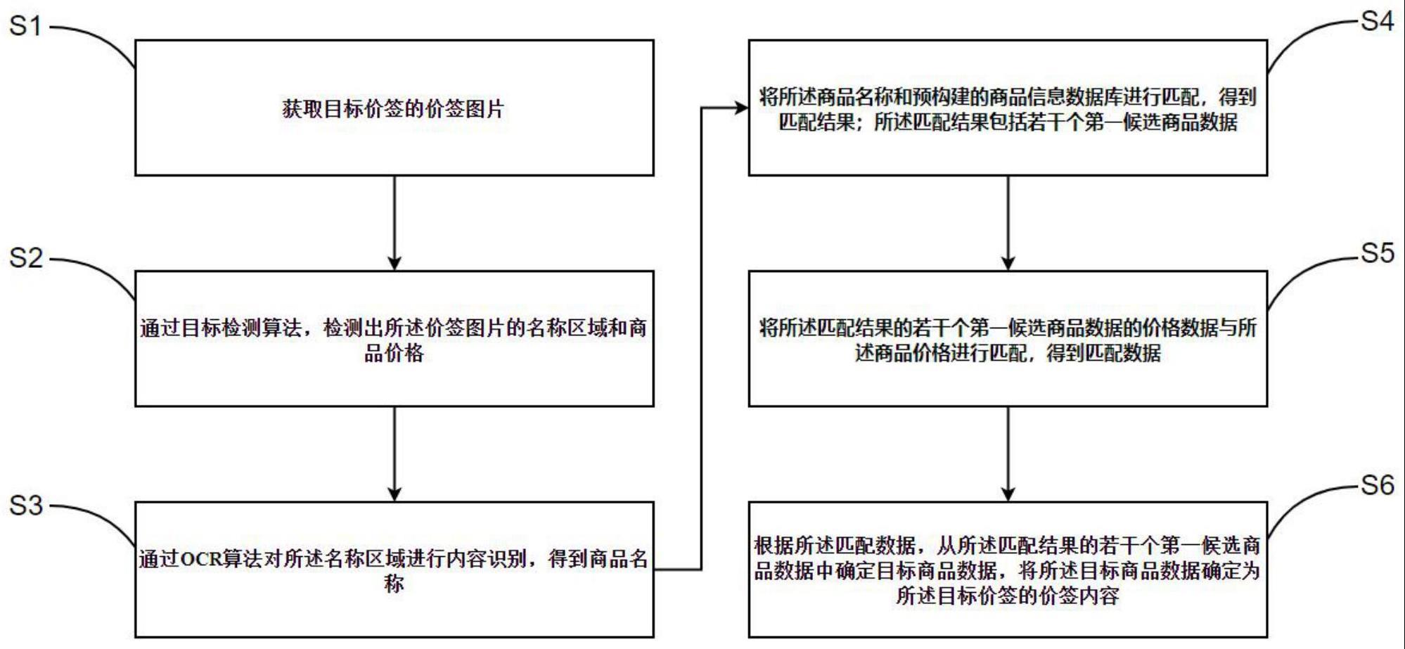 价签内容获取方法、装置、存储介质和计算机设备与流程