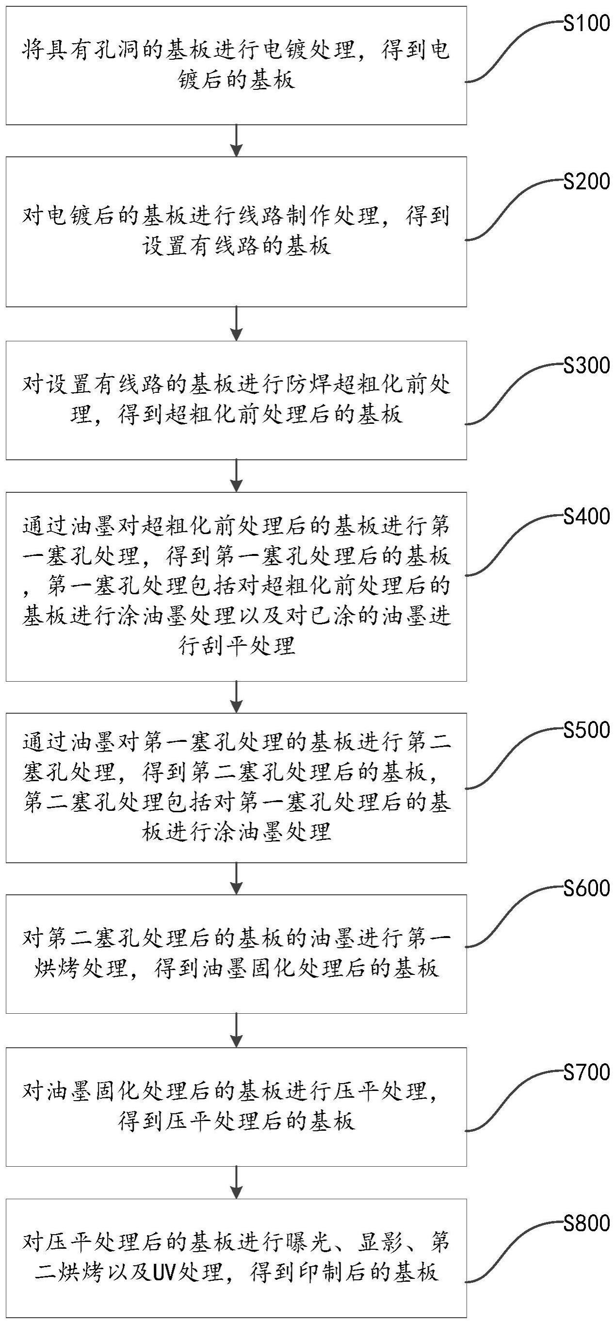 一种无刷磨痕的电路板印制方法、设备和基板与流程