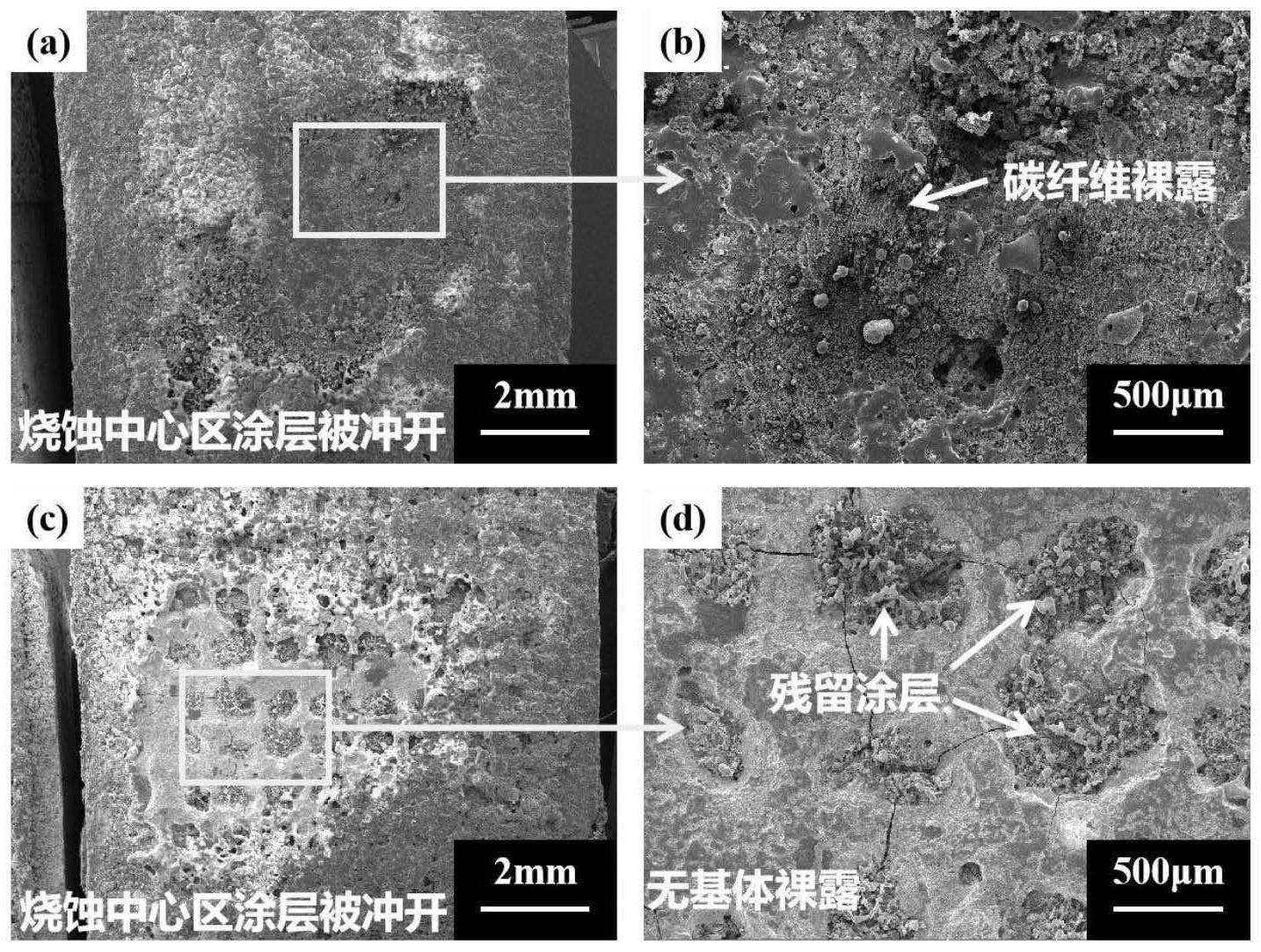 一种碳/碳复合材料表面网格结构增强抗烧蚀涂层及制备方法和应用