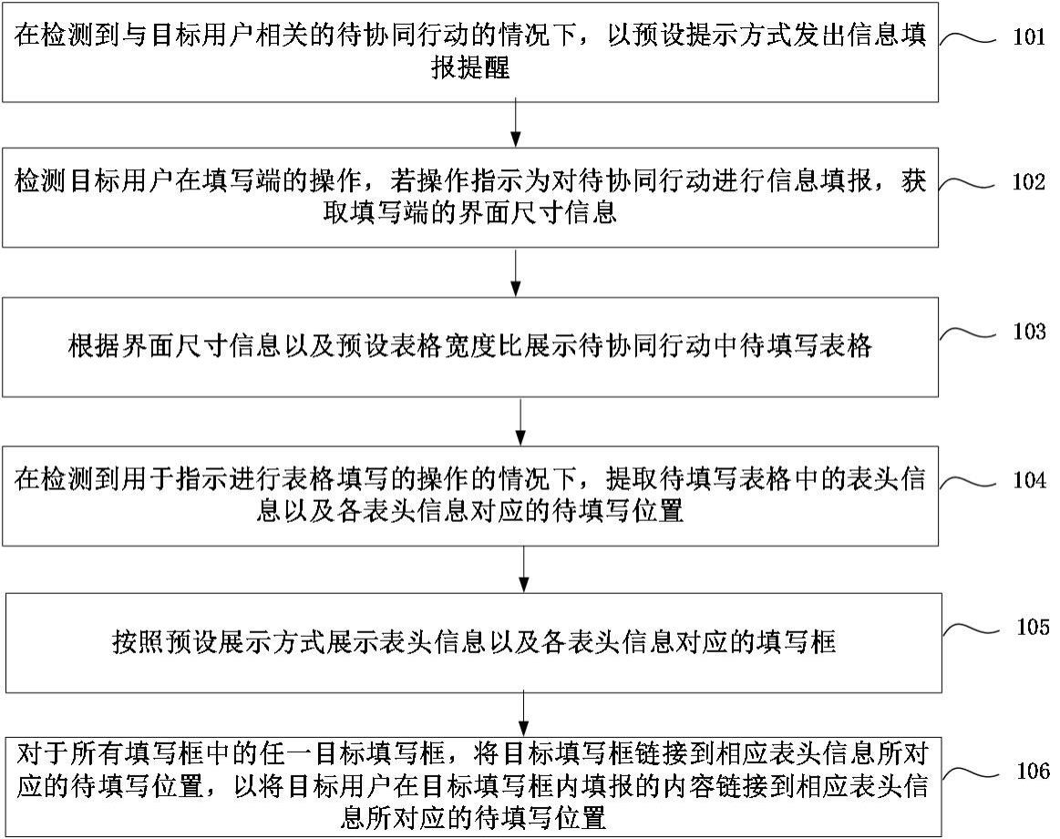 信息填报方法、装置、电子设备及存储介质与流程