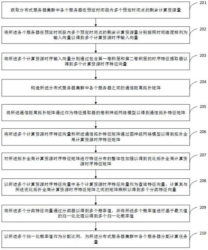 水务智联设备及其控制方法与流程