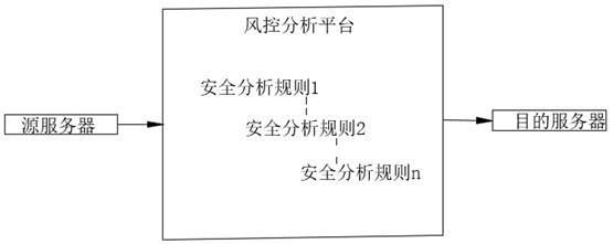 多级风险管控数字安全系统及安全监测管理方法与流程