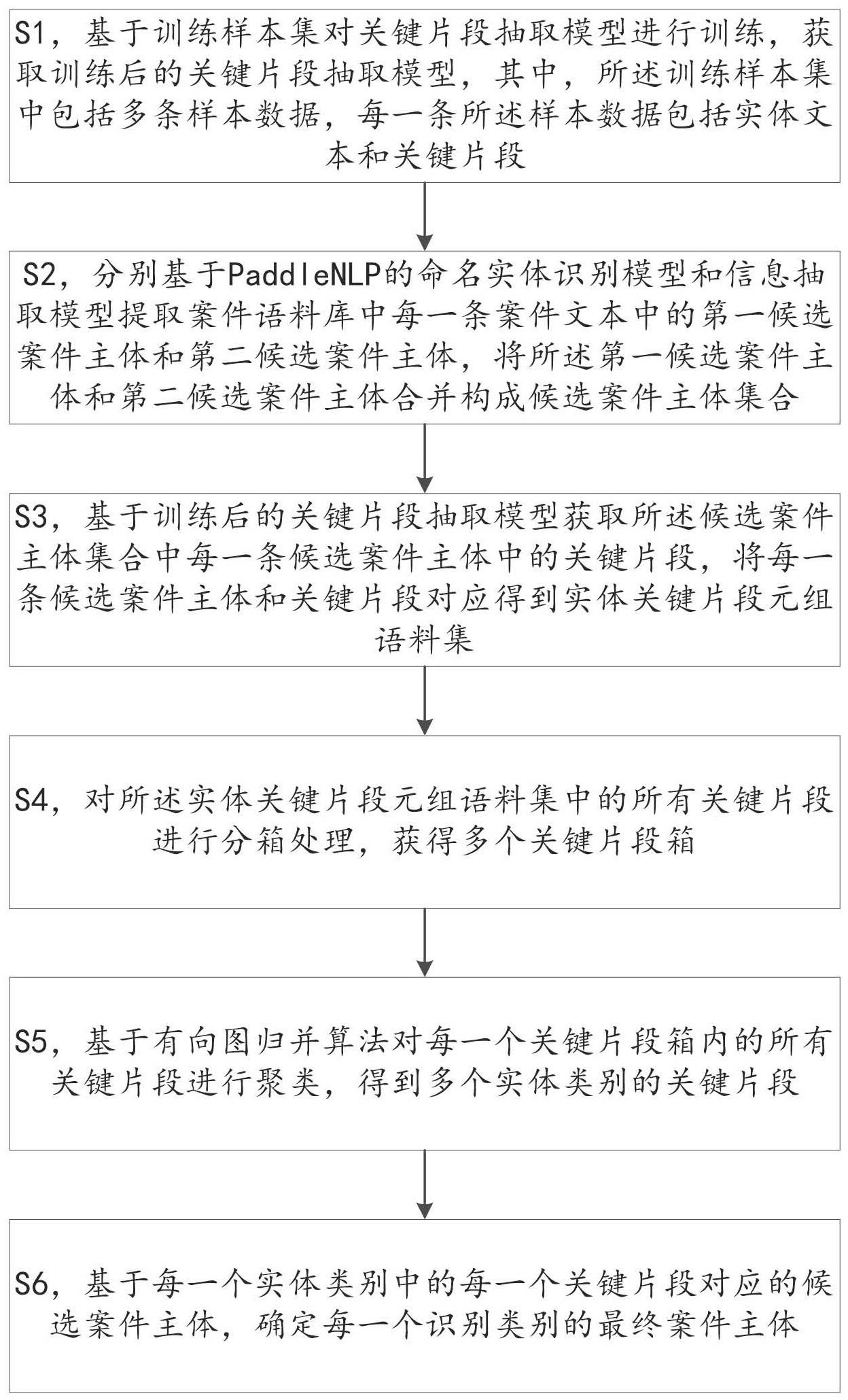 一种案件主体抽取方法与流程