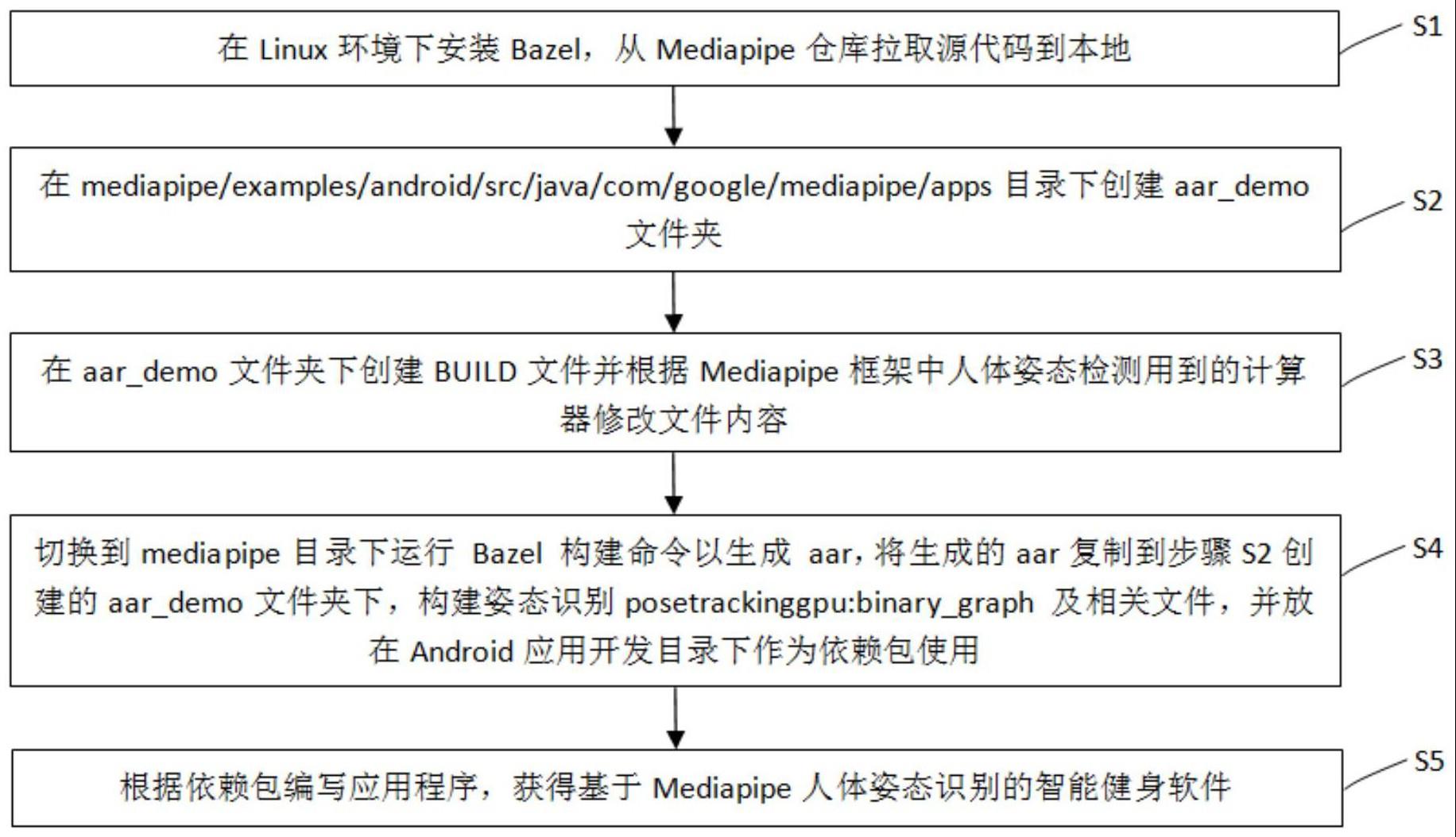 基于Mediapipe人体姿态识别的智能健身应用开发方法及软件与流程