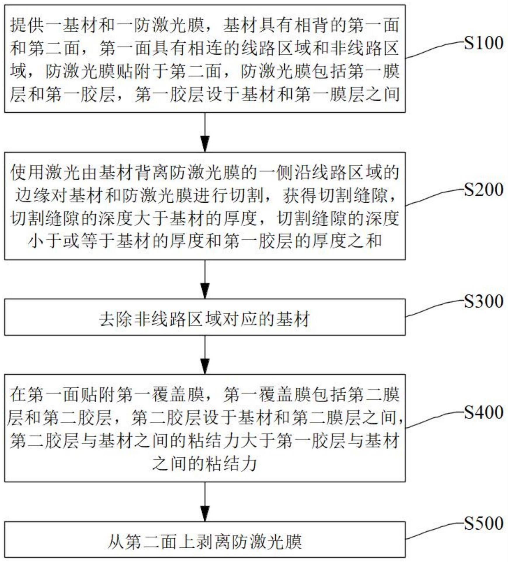 柔性线路板制作的方法及柔性线路板与流程