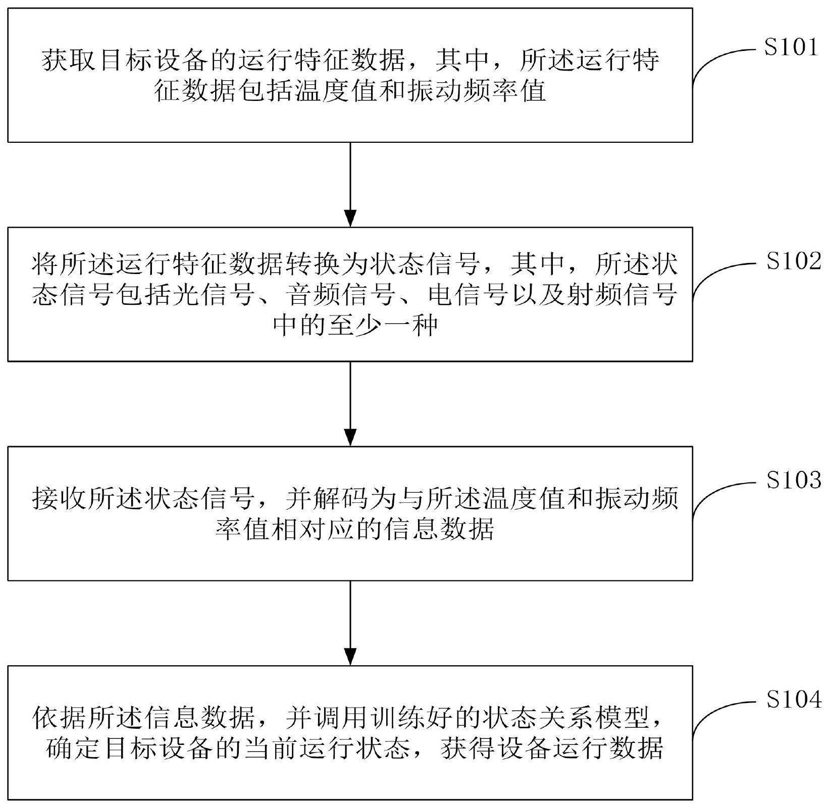 一种设备运行数据的采集方法及装置与流程