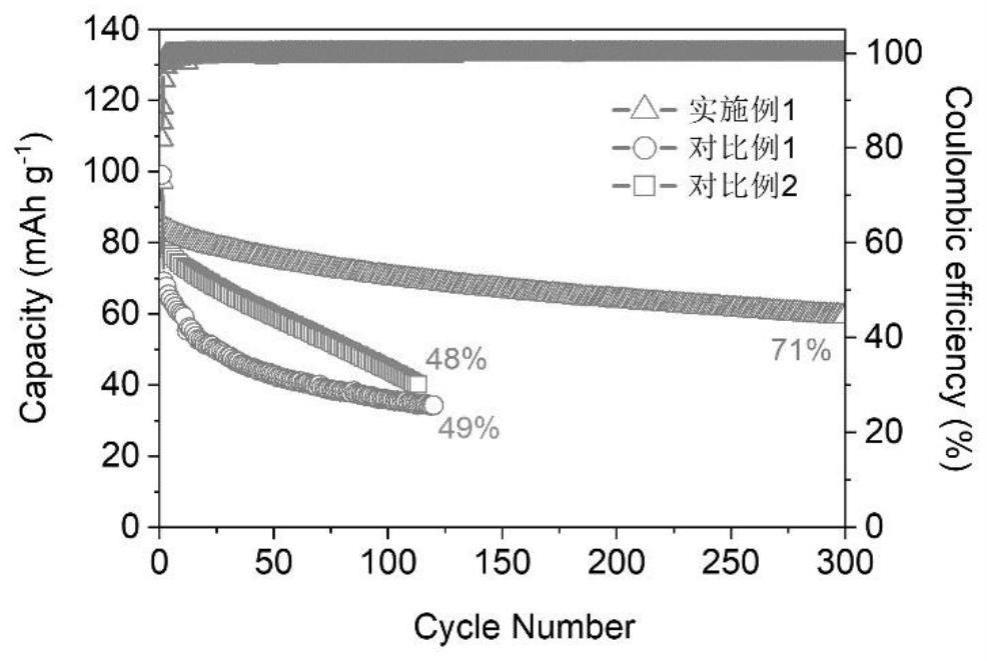 一种无氟阻燃电解液及其在全无氟钠离子电池中的应用