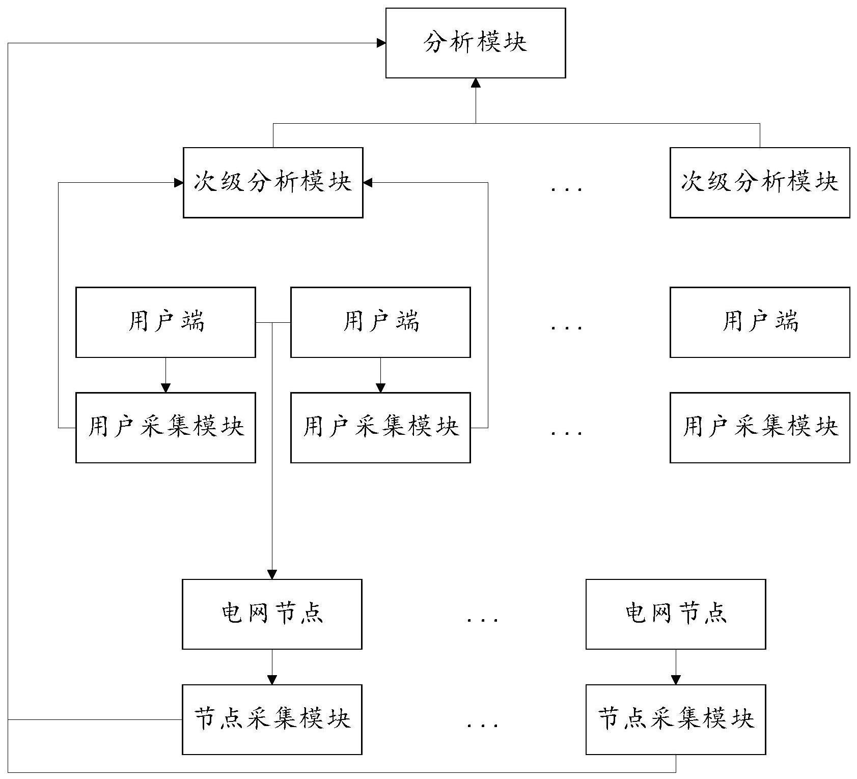 一种大数据环境下用户异常行为检测分析系统的制作方法