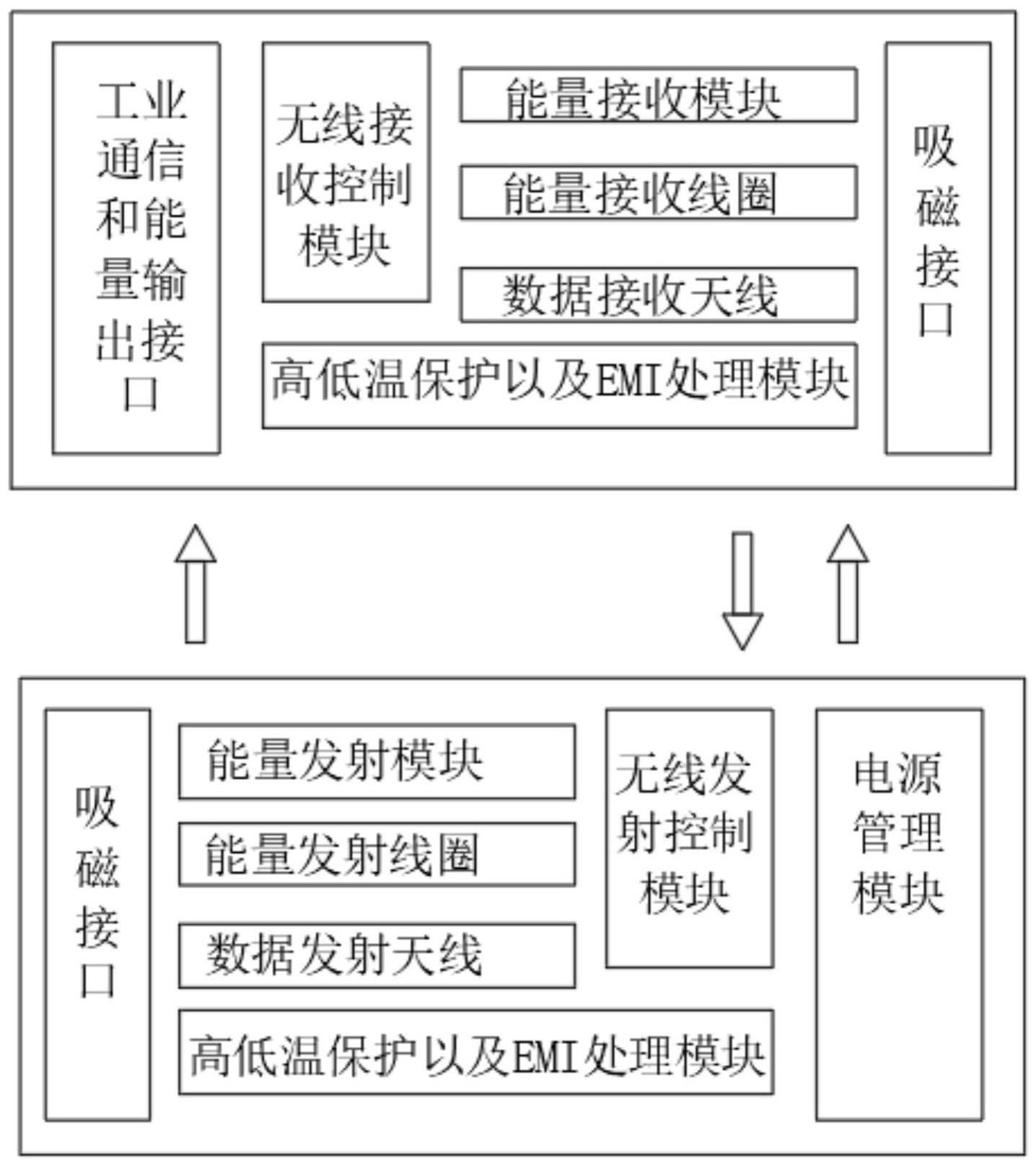 一种新型的无线电力连接系统的制作方法