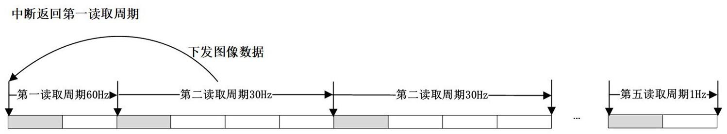 电子设备及其显示方法与流程