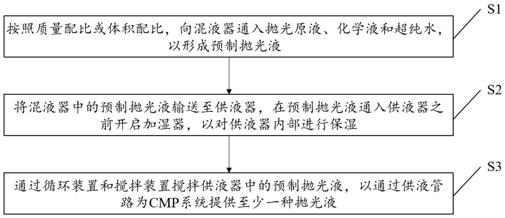 一种抛光液供应系统的使用方法与流程