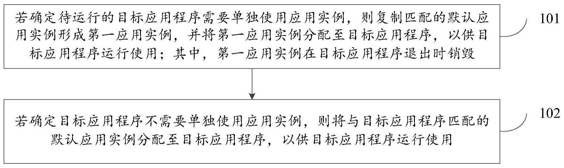 一种应用程序运行方法及装置与流程