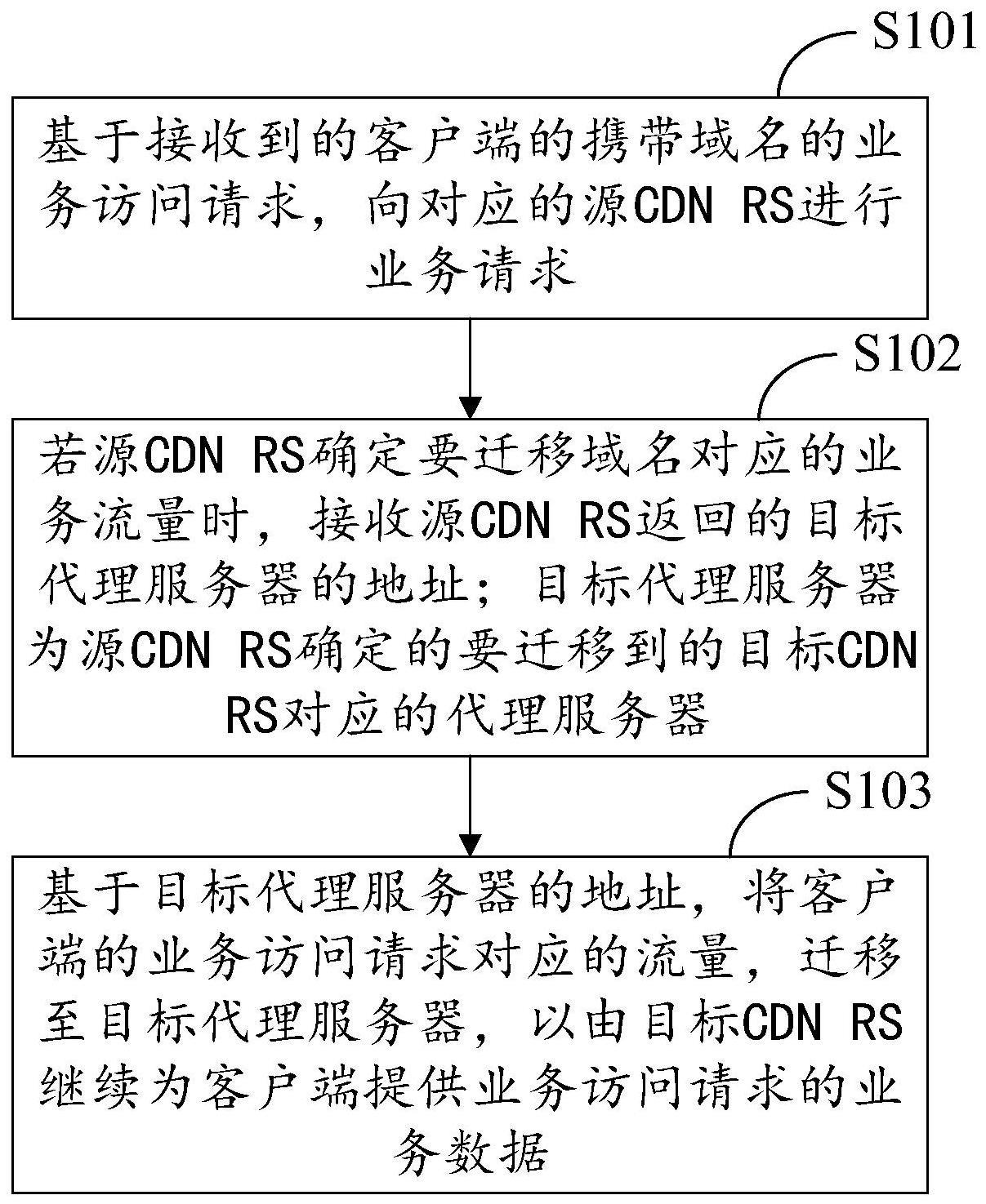 流量迁移方法、服务器、客户端、电子设备及存储介质与流程